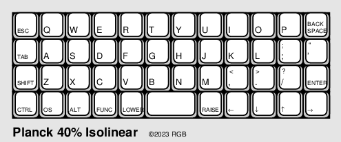 Diagram of Planck