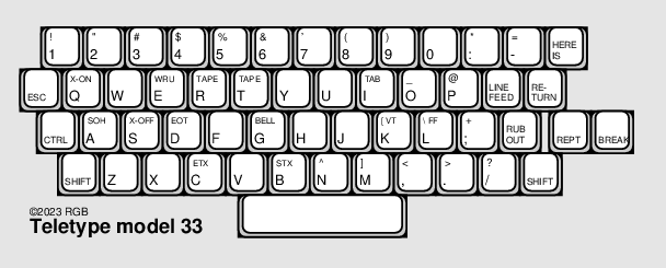 Diagram of 1963 Teletype 33 keyboard