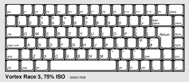 Diagram of Vortex Race 3